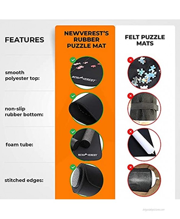 Newverest Jigsaw Puzzle Mat Roll Up Saver Pad 46” x 26” Portable Up to 1500 pieces with Non-Slip Rubber Bottom and Smooth Polyester Top + Storage Bag Foam Rolling Tube 3 Hook & Loop Fastener Straps